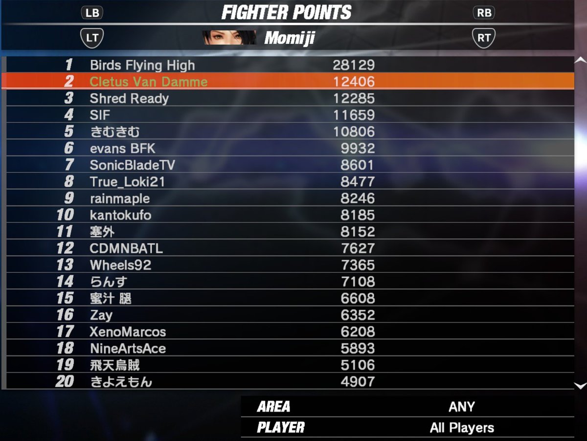 Sparenades's tweet photo. I became the 2nd highest ranked Momiji player on earth! It's my best fighting game achievement, as I'm not a great player, but I love Momiji even though she is weak

1st place on the board is held by the best player on earth so I am not getting that one
🍁
#Momiji #紅葉 #DOA6LR https://t.co/EXFxvJgfmI