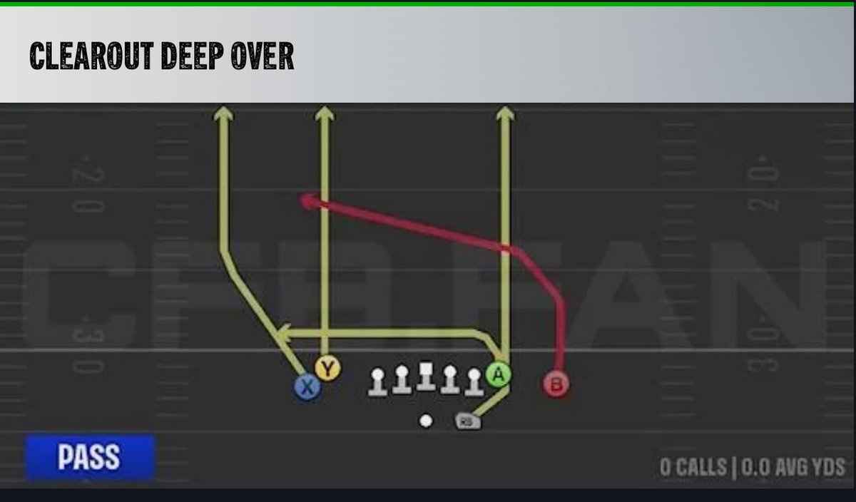 Drini's tweet photo. The Madden Bowl Championship Offense is officially in Madden/CFB…

Playbook : Fresno State
Formation : Tight Doubles https://t.co/0Bz8oLdYej