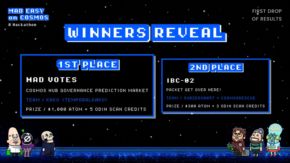madscientists_x's tweet photo. MAD easy hackathon 1st &amp; 2nd place 🧑‍🔬

1st - @temporalkaku for MAD votes
2nd - Subzero from @cosmosrescue for IBC-02

congrats to all the scientists that participated and thank you once again to our judges &amp; sponsors @cosmoshub &amp; @odin_scan 👏 https://t.co/9H5n4sUhk9