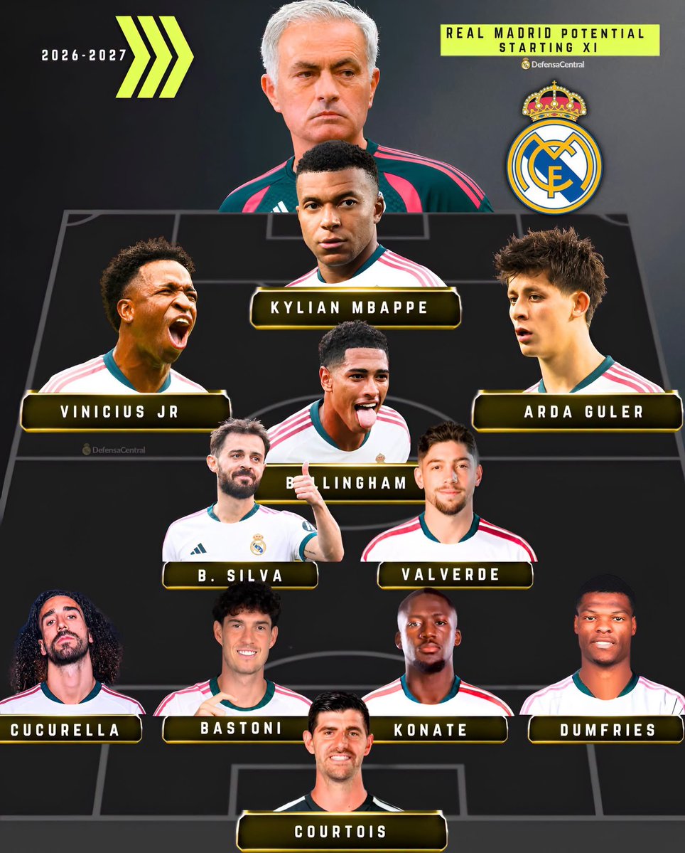 SSS_madrid10's tweet photo. التشكيلة المحتملة لريال مدريد للموسم القادم

طلب مورينيو توقيع باستوني لإكمال الدفاع ويريد على الأقل واحد آخر في وسط الفيلدر للمنافسة مع بيرناردو سيلفا وفالفيردي

هدف بيريز هو مايكل أوليس على الرغم من أنه سيعتمد على مبيعات بايرن والنادي

ما هي التغييرات التي ستحدثها على هذا الخط https://t.co/Jws0R76BlL