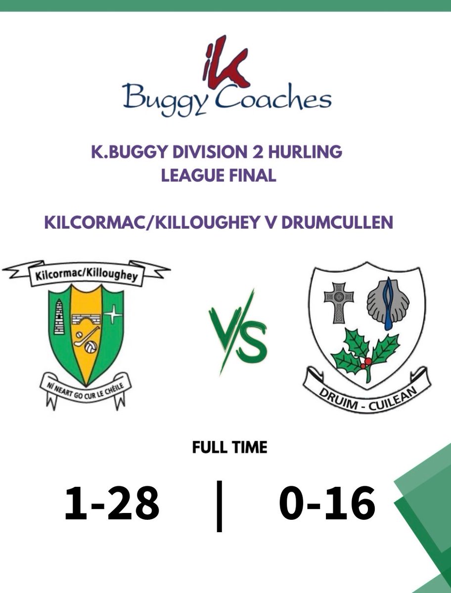 Offaly_GAA's tweet photo. Full-Time here in Birr. 

Congratulations Kilcormac Killoughey https://t.co/By6AqJDVi3