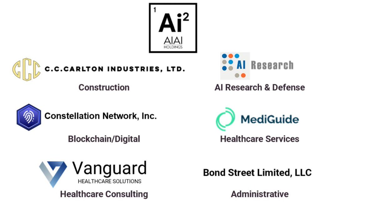 Dagnum_PI's tweet photo. AI² Holdings is building a defense AI portfolio most people haven't connected yet.

✅@Conste11ation : 6 years Air Force collaboration, Iron SPIDR published in @DeptofWar CTMA Magazine. Gate AI: 97.4% F1 benchmark.

✅AI Research Corp edge AI, IoT cybersecurity, Microsoft Partner. Acquired by M42. M42 partners: @epirus (counter-UAS directed energy)

✅Arcadia Cognerati (USMC Combat Hunter), 

✅Fairfax NSS (nat'l security advisory).

AI²~$275M portfolio revenues. 

Who else is stacking defense AI assets like this? $AIAI $DAG