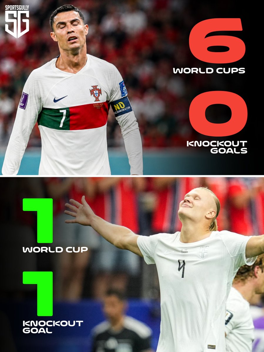 Crackbol10's tweet photo. Haaland vuelve a demostrar que Cristiano Ronaldo es un fracaso en COPA DEL MUNDO 🤣 https://t.co/YM9GKoNLG5
