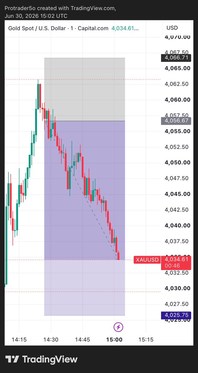 DevriF23160's tweet photo. #Xauusd analysis provider join my telegram channel 

https://t.co/aC2VMCCR15… https://t.co/jVpRX8P2no
