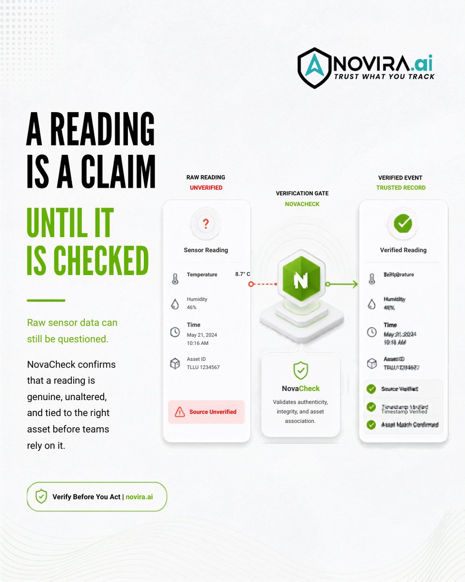 NoviraAi's tweet photo. Sensor readings are only useful when teams can trust them.

NovaCheck validates authenticity, integrity, and asset association before claims, escalations, or compliance reviews.

Verified readings. Trusted records.

https://t.co/GZKUzf1IaK
#NovaCheck https://t.co/5TYIS9l7l4