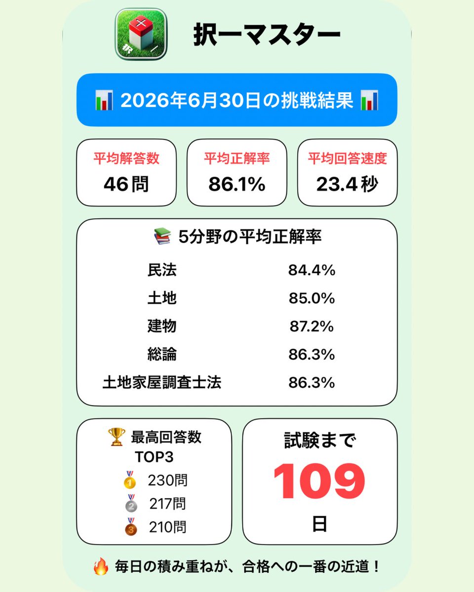 chousashi_app's tweet photo. 2026年6月30日の挑戦結果📊 https://t.co/Btdk1CYmIy