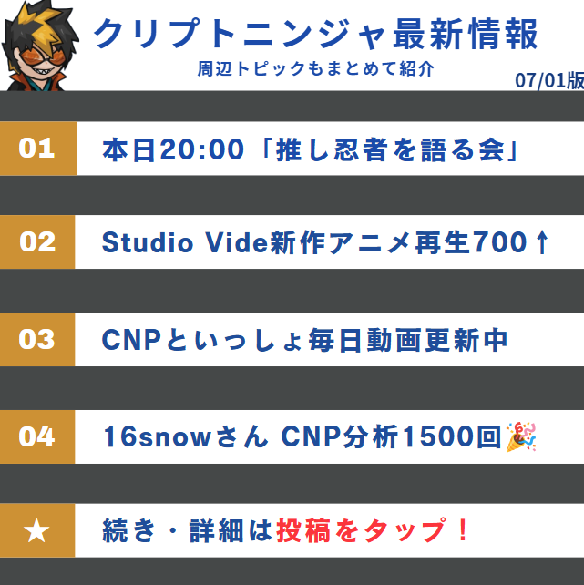DANKU_mj's tweet photo. 🌟 クリプトニンジャ最新情報 7/1版
⏤⏤⏤⏤⏤⏤⏤⏤⏤⏤⏤⏤⏤⏤⏤⏤⏤
✨️本日20:00〜「推し忍者を語る会、久遠編」開催
・スピーカー Rii2さん、ホストにリツトさん
・久遠やそのほかのニンジャを語る会
・チャットで皆さんの推しニンジャも教えてください
🐼 CNP公式 七夕の童謡「たなばたさま♪」公開
・パンダのリーリー、小鬼のヤーマ、おばけのミタマ、うさぎのルナが星の着ぐるみで登場
・みんなで歌う七夕のうた動画
・短冊に願いごとを書いて、星にお願い
🐼 16snowさん CNP毎日分析が1500日連続を達成
・毎日コツコツ続けてきた相場分析がついに1500日の節目に
・6/30時点でCNPは11.15円、開運オロチは11.62円
・公式からもお祝いのコメント
🚀 Studio Vide 新作アニメ「みたせお」公式サイトが完成
・7月11日公開「おばけのミタマと死にたがりの瀬織(通称みたせお)」
・「商業アニメでもここまでリッチなものはそうそうない」仕上がり
・PC推奨の作り込み
🚀 Studio Vide フルAIアニメが700再生を突破
・15分・制作費60万円のフルAIアニメが早くも700再生超え
・子どもも安心して楽しめるギャグアニメ路線
・娘さんが自分からYouTubeで見て楽しんでくれたとのこと
💡 あさひさん BASEで手帳カバー・防災カードを制作中
・おくすり手帳カバーと防災カードの商品ページを準備中
・サブスタック記事の下書きも進行
・ChatGPT・Claude Code・Geminiで「作れなかったものが形になる」と手応え
💰 CNN 1018体目が0.04ETHで落札
💡 メンバー近況
・Sotaroさん:CNPえほん2「こどもギフト」クラファンが支援174万円超え・970冊以上の寄付が決定、9月末の発売へ
・ひかさん:7月18日に東京・高尾でLLACの非公式交流会を開催(CNPトレカ交流会+日本酒の会)
・Roadさん:CNP Friendsのバイブコーディング開発が進み、ゲストモードや歩数ランキングの表彰機能を検討中
・ボックスさん:CNPのルナを赤ちゃんの「ファーストトイ」にする「ベビールナ」のギフト案と画像を制作
・ウルフさん:Studio Videのマーケ教材とAIを活用して、自身のブランディングの勉強を開始
・なののさん:夏越しの祓の日に神社で茅の輪くぐり、半年の節目の挨拶と厄払いを共有
・橋本先生:茨城など各地で手足口病が流行し始めたとして、脱水症状への注意を呼びかけ
各話題の情報元はリプ欄に続きます/本日もいいね・リポストありがとうございます!