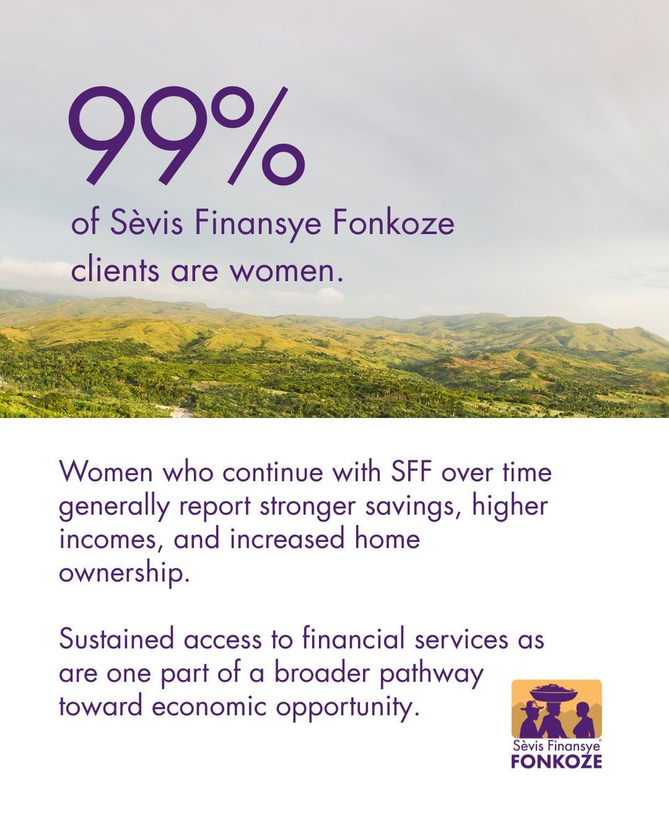 Fonkoze's tweet photo. 99% of Sèvis Finansye Fonkoze's (SFF) clients are women, and women who continue with SFF report stronger savings, higher incomes, and increased home ownership. Read the Social Impact report on our website: https://t.co/UpTNU2nq8S 

#microfinance #haiti #women #informalEconomy https://t.co/SY0txkM5Lv
