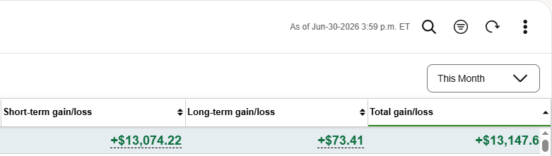 SamTrades_ tweet picture