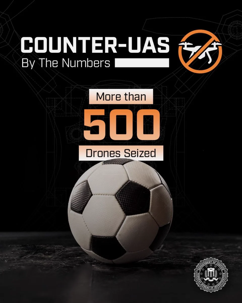 Graphic showing 'Counter-UAS By The Numbers' with a soccer ball and text stating more than 500 drones seized.