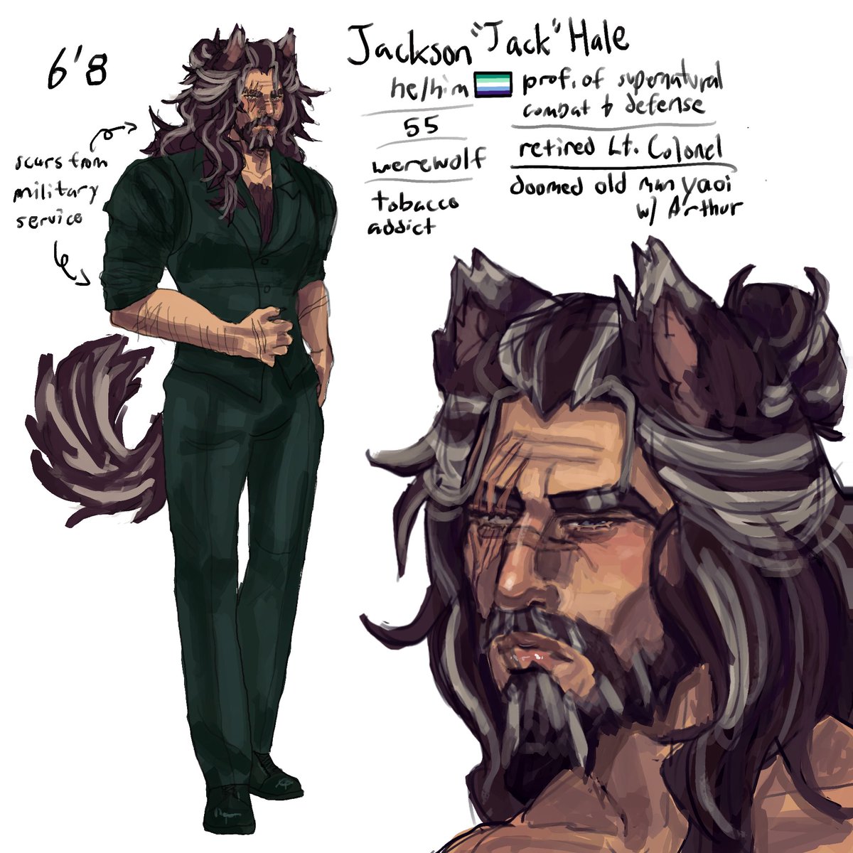 Sketchy reference sheets for my rh ocs and other ocs as i prepare for ...