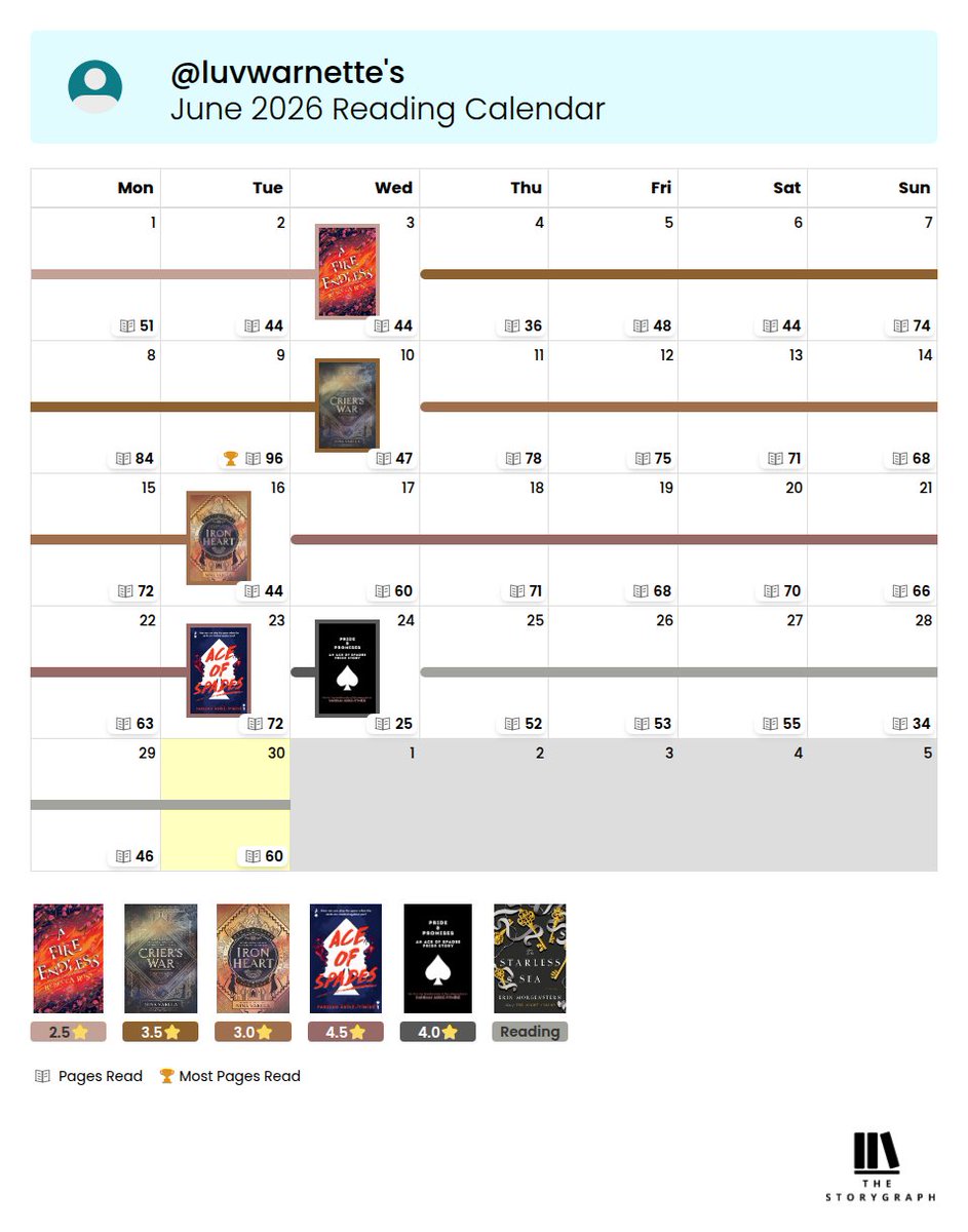 luvwarnette's tweet photo. June reading wrap-up! 📚

First half of the month was meh, but the second half served. https://t.co/o8FQX5fUZq