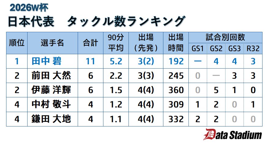 Jリーグ・海外日本人選手応援Navi tweet media