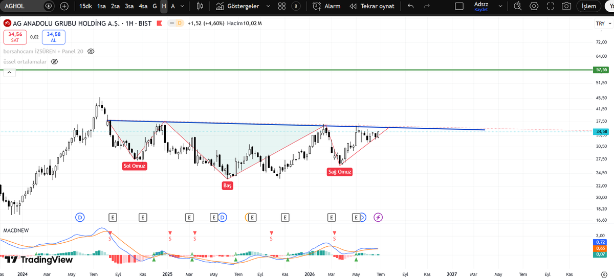 ferhatby's tweet photo. #aghol HAFTALIK
TOBO ihtimali
kırılım şart 

#bist100 #borsa #xu100 #viop #vesbe #btc https://t.co/XCyiTtJaA7