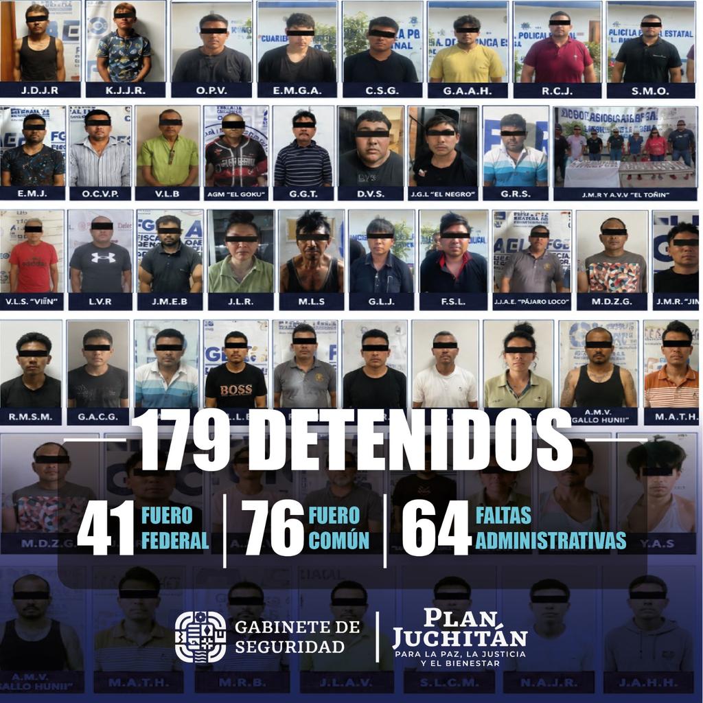 SSPC_GobOax's tweet photo. ⚠️🚨 Estos son los logros en materia operativa del #PlanJuchitán

Porque estamos permanentemente en las calles, se ha logrado sacar de circulación a generadores de violencia y sustancias ilícitas:
​🔹 179 detenidos (fueros federal, común y faltas administrativas).
🔹 Drogas aseguradas: 2,669 dosis de cristal, además de heroína y marihuana.
🔹 Armamento: 32 armas de fuego y cientos de cartuchos.
🔹 Dinero asegurado: $869,685 pesos en efectivo.

​Gracias a tu denuncia anónima hoy logramos estos importantes golpes a la delincuencia. Recuerda que tu denuncia importa. ¡Reporta al 089! 📞
