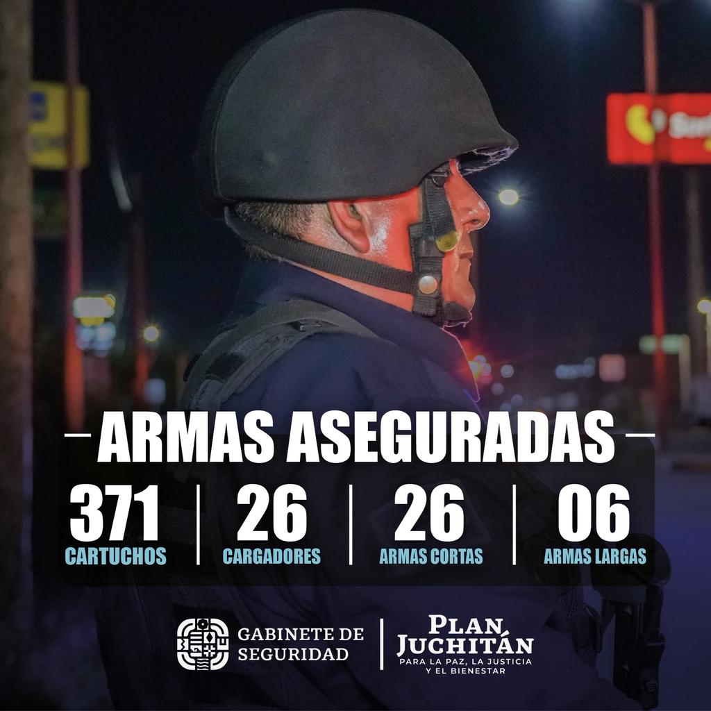 SSPC_GobOax's tweet photo. ⚠️🚨 Estos son los logros en materia operativa del #PlanJuchitán

Porque estamos permanentemente en las calles, se ha logrado sacar de circulación a generadores de violencia y sustancias ilícitas:
​🔹 179 detenidos (fueros federal, común y faltas administrativas).
🔹 Drogas aseguradas: 2,669 dosis de cristal, además de heroína y marihuana.
🔹 Armamento: 32 armas de fuego y cientos de cartuchos.
🔹 Dinero asegurado: $869,685 pesos en efectivo.

​Gracias a tu denuncia anónima hoy logramos estos importantes golpes a la delincuencia. Recuerda que tu denuncia importa. ¡Reporta al 089! 📞