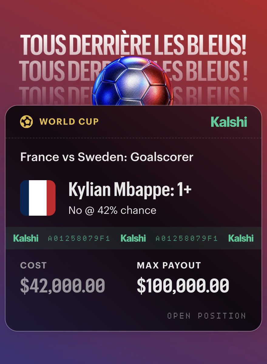 KalshiFC's tweet photo. BREAKING: Someone just put $42,000 on Kylian Mbappé to NOT score vs Sweden today

$100,000 potential payout https://t.co/LZ0gsIAkbA