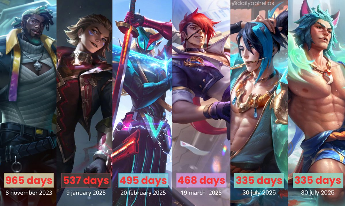 dailyaphelios's tweet photo. as of today (june 30th) a lot of heartsteel members haven't received a skin for a while, including riot's favorites : ezreal &amp; yone ❗️
this looks promising for a potential set of heartsteel skins next season... 🔎 https://t.co/d0ogBYLO5h