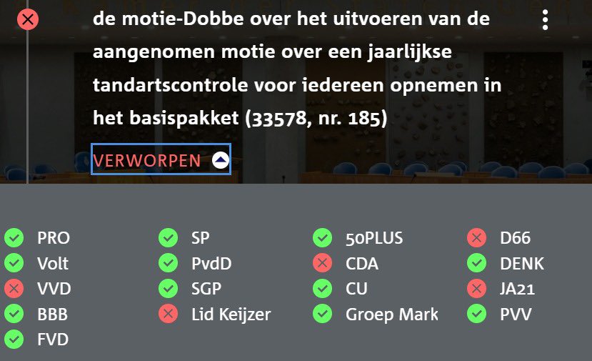 PvanHouwelingen's tweet photo. Jammer, deze vier moties om niet te bezuinigen op de ouderenzorg, wijkverpleging, tandartszorg en palliatieve zorg zijn vandaag door de coalitiepartijen met steun van JA21 allemaal weggestemd.👇 https://t.co/ClsoFBc3EW