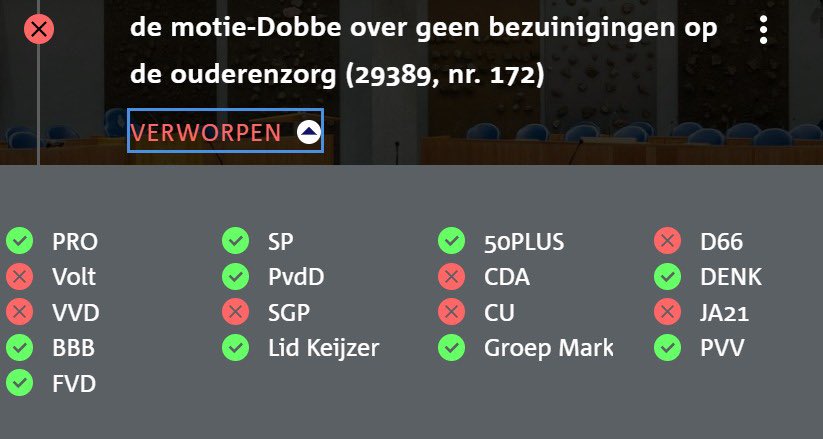 PvanHouwelingen's tweet photo. Jammer, deze vier moties om niet te bezuinigen op de ouderenzorg, wijkverpleging, tandartszorg en palliatieve zorg zijn vandaag door de coalitiepartijen met steun van JA21 allemaal weggestemd.👇 https://t.co/ClsoFBc3EW