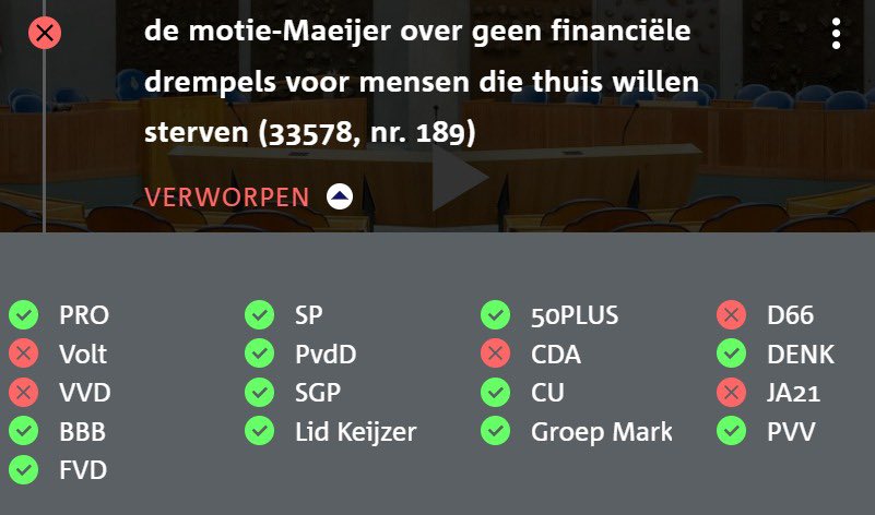 PvanHouwelingen's tweet photo. Jammer, deze vier moties om niet te bezuinigen op de ouderenzorg, wijkverpleging, tandartszorg en palliatieve zorg zijn vandaag door de coalitiepartijen met steun van JA21 allemaal weggestemd.👇 https://t.co/ClsoFBc3EW