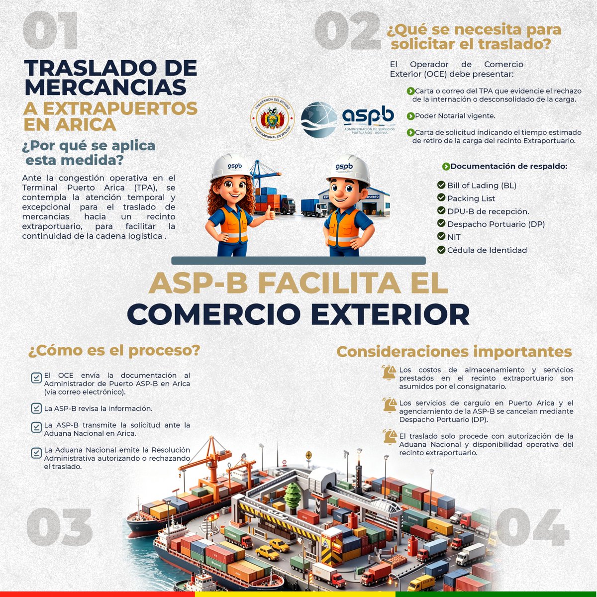 ASPBolivia's tweet photo. Ante la congestión operativa registrada en el Terminal Puerto Arica (TPA), la ASP-B gestionó una alternativa logística que permitirá, de manera excepcional y temporal, el traslado de mercancías hacia terminales extraportuarios, previa autorización de las autoridades competentes. https://t.co/NyZmPggPFY