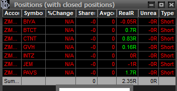 smallcapero's tweet photo. Finalizamos con este casi swing en $PAVS y nos despedimos de Zimtra y sus sustos. $BIYA me reventó y luego recuperé, $BTCT entramos en apertura de premarket, $CTNT $GVH $JEM me squeezeo duro, acabamos con 2,35R https://t.co/ZfDNQY0w3F