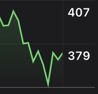 Jake__Wujastyk's tweet photo. $MSFT #MSFT About as textbook as it gets with the inverse head and shoulders. But then again, its Microsoft 🤷‍♂️ https://t.co/yLoJtmRrjK