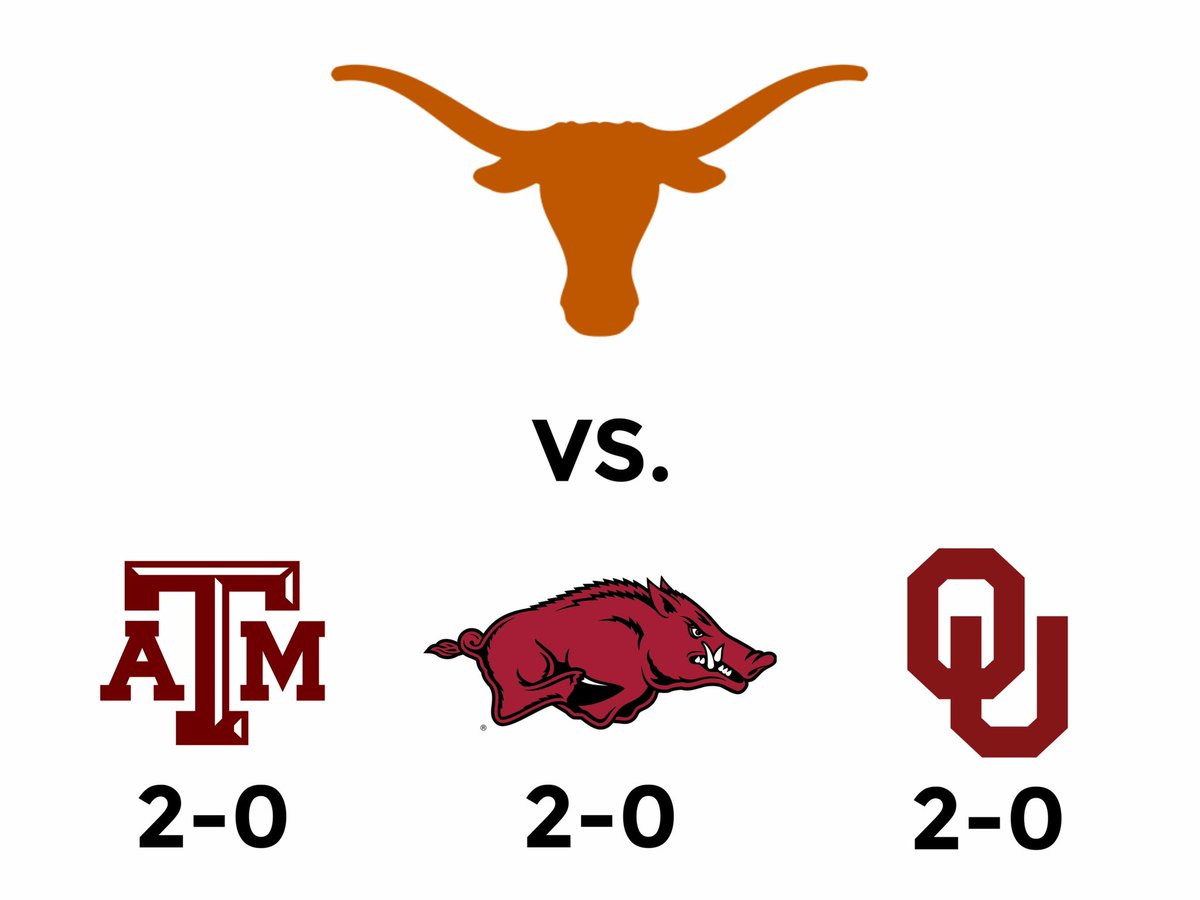 kyleumlang's tweet photo. Since entering the SEC, Texas is undefeated (6-0) against their top 3 rivals.

9-0 coming this fall  

#ThisIsTexas #HookEm 🤘🏽 https://t.co/KuirknNxoX