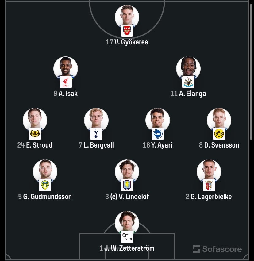 CentralDoBrega's tweet photo. França e Suécia ESCALADAS para o jogo de 18h! 🇫🇷🇸🇪 https://t.co/wr4Z4qrl6x