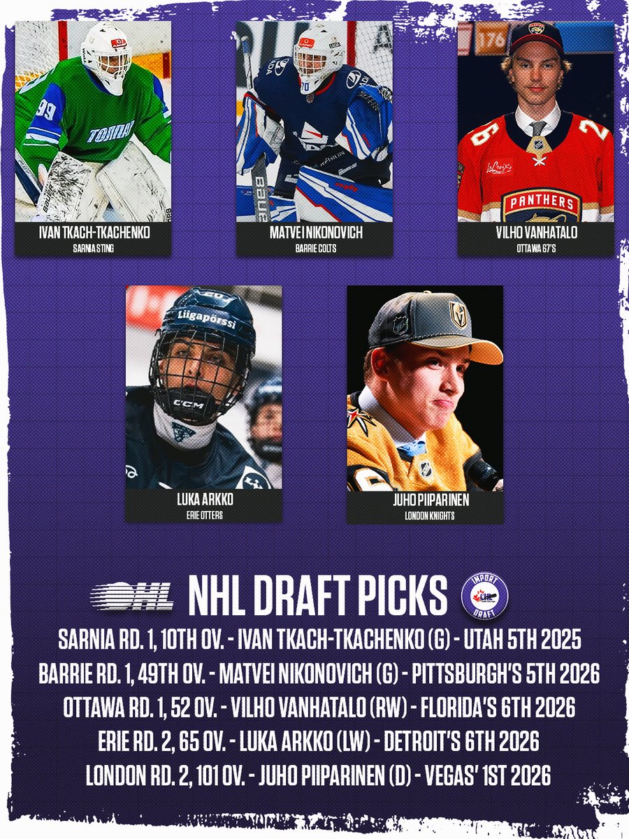 OHLHockey's tweet photo. Already on the radar 🌐
Five players selected in today's #CHLImportDraft have already heard their name called at the #NHLDraft.
DETAILS 🗞️ : https://t.co/sY2FMpxaZJ
@CHLHockey | @FloHockey https://t.co/Ta1DAmBkzY
