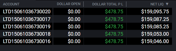 JoshuaTrades's tweet photo. After 1 whole month, my @TradingLucid fundeds are finally at target.

$159,000 / $159,000

Payout #1 incoming!

Thank you Jesus Christ my Lord and Savior! ✝️
Thank you @TradingLucid for the opportunity!
Thank you @ajtradinglucid, you legend! https://t.co/yxNej7zJ3n