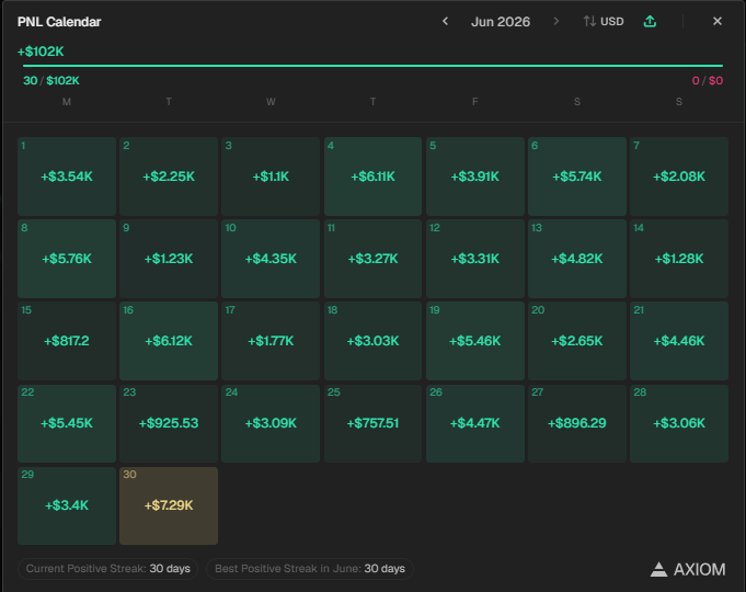Korean_bags's tweet photo. +100.000$ Trading Memes

We got Ansem and Tjr and etc who are literally reviving memecoins

Summer gonna be generational.

join my serv (many ppl trade there everyday)
https://t.co/8mGKQH8JNi