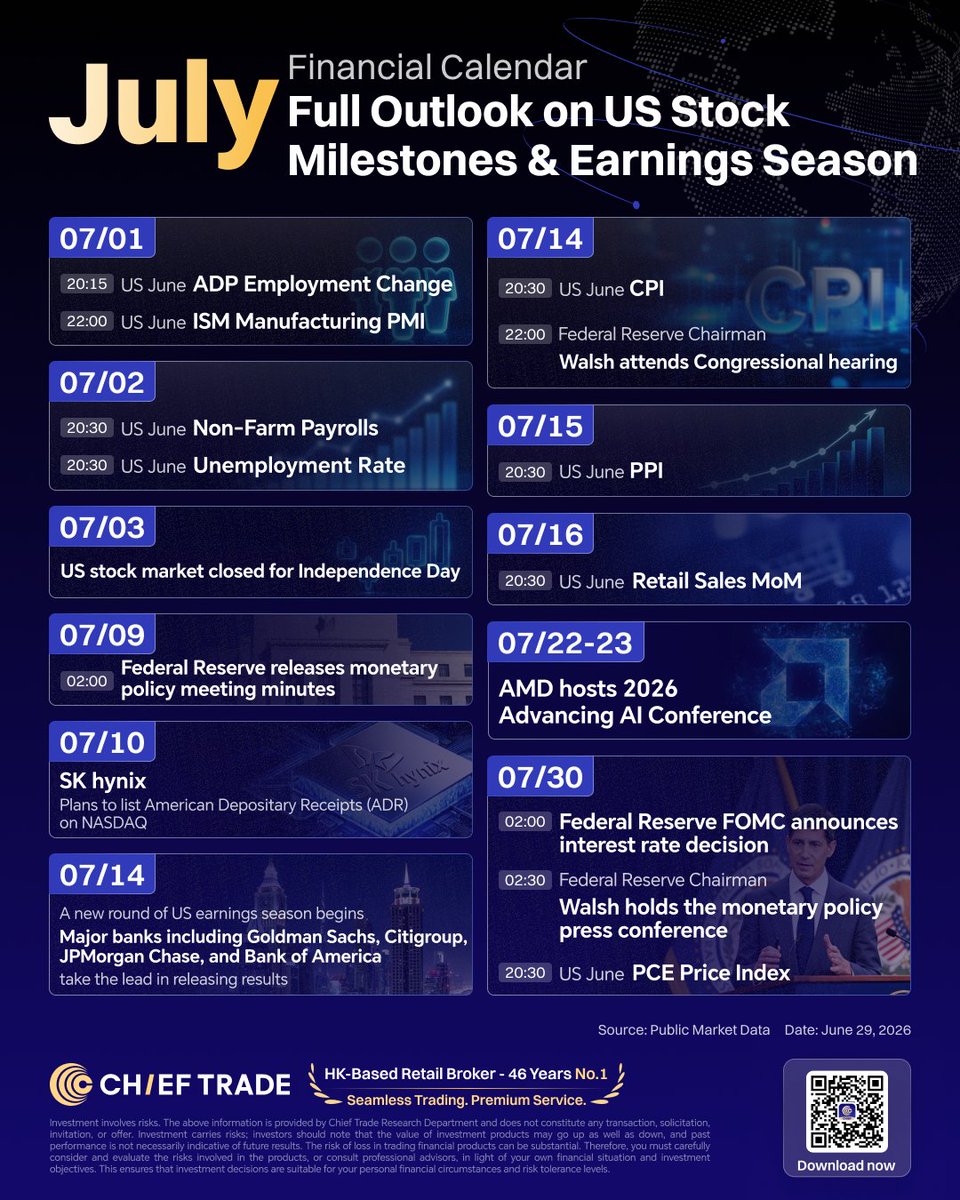 ChiefTrade_Glb's tweet photo. 👻The July market calendar is here!
🏦Wall Street banks are entering the arena first, while SK Hynix crashes Nasdaq and AMD drops its AI ultimate. 
📲No panic! Save this cheat sheet, grab your seatbelt, and navigate the volatility loops on Chief App! #TradingCalendar #USStocks https://t.co/kqGbe7YKpn