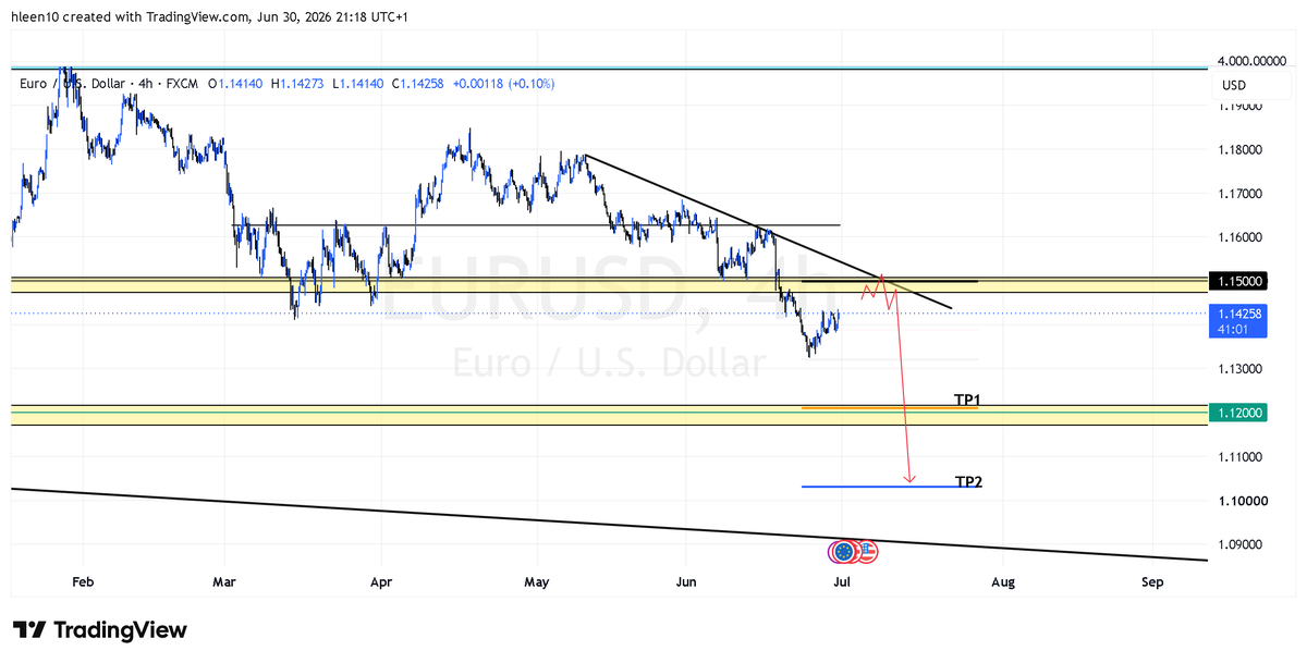 DynamicMEN163's tweet photo. My view on EURUSD 😎 https://t.co/sClAvnmuHD