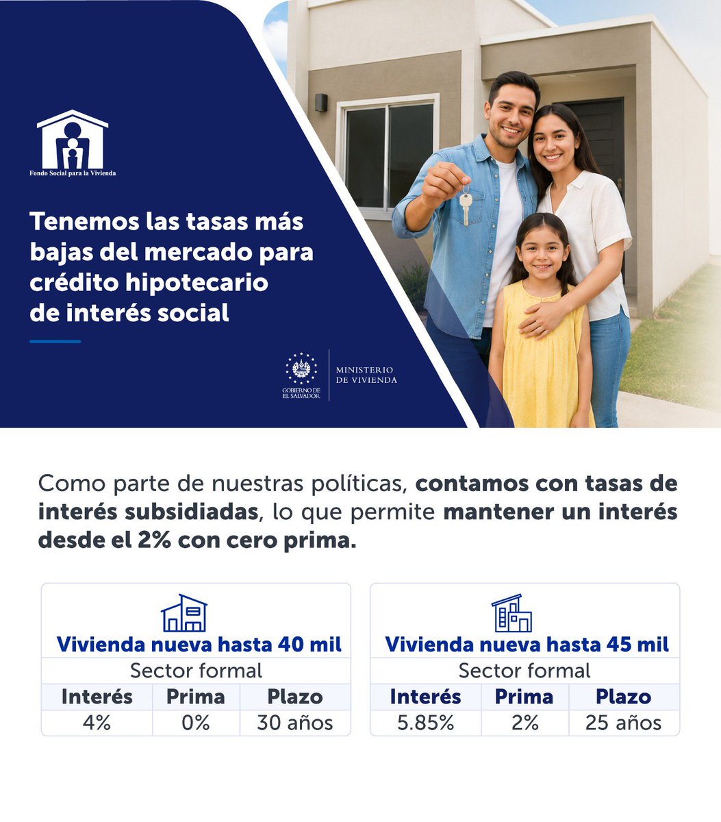 misol140's tweet photo. Desde el @FSVElSalvador tenemos programas con tasas subsidiadas para impactar directamente en la reducción de las cuotas, también los dos seguros que cubren a los usuarios tienen subsidio. https://t.co/g9LXZ59ot9