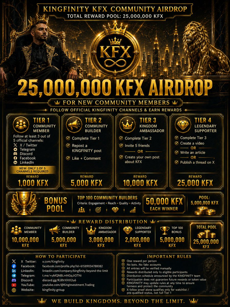 Kingfinity's tweet photo. 👑 THE KINGDOM IS GROWING.

The KINGFINITY (KFX) Community Airdrop is now LIVE! 🚀

Become an early member of a premium crypto ecosystem built on transparency principles, education, and long-term vision.

🎁 Earn KFX by completing simple community tasks.

🌍 Built on Solana

👑 1,000,000,000 KFX Fixed Supply

🚀 Official Launch:
07 October 2026 • 19:07 UTC

Join the Kingdom:
🌐 https://t.co/7ee35AuOqm <<< See Airdrop Section

🐦 https://t.co/Ly4OVAIuFv

💬 https://t.co/Sa19kghLQV

👥 https://t.co/xGAg9iyt5s

Beyond the hype. Beyond the Limit. 👑

#KINGFINITY #KFX #Solana #Crypto #Web3

👑 Don't just watch the next ecosystem grow... become part of it.