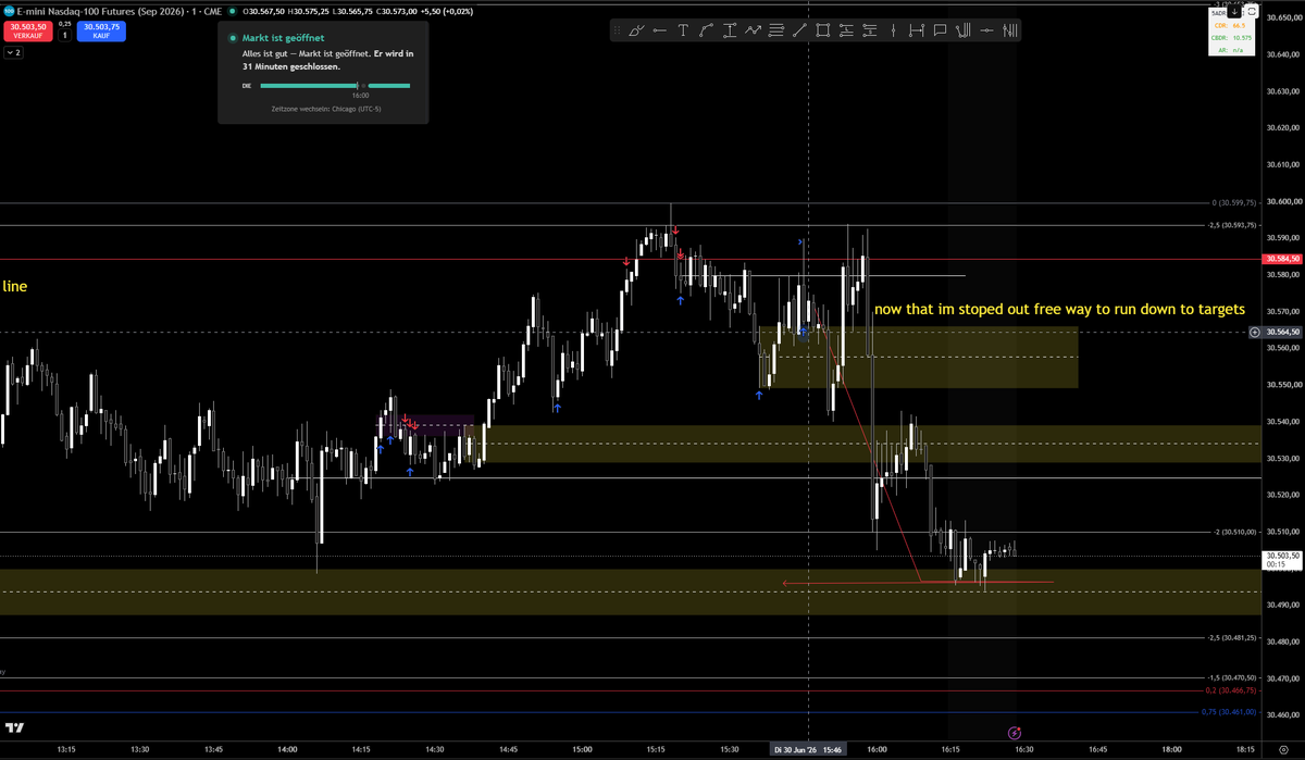 MikeGrb's tweet photo. @I_Am_The_ICT another one, happens 70%+ of the times i put up a trade. Shouldnt demand perfection if i aint perfect aswell..
The 2 buy sell arrows after the high was made were a mistake with the tp/sl tool.
Why does this always happen i feel so dumb https://t.co/4PfEBSuGZ5