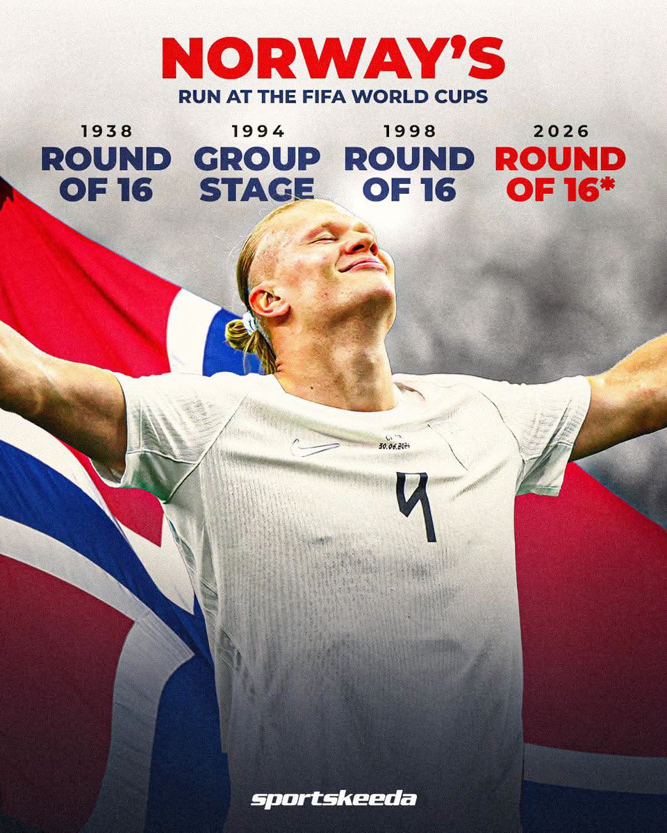 indust69377's tweet photo. Norway are one win away from making World Cup history. 🇳🇴✨🫶

🌎 1938: Round of 16
🌎 1998: Round of 16
🌎 2026: Round of 16

Can they reach the quarter-finals for the first time ever? 🧐

#Norway #FIFAWorldCup #WC2026 #Football https://t.co/HimtfohtZP