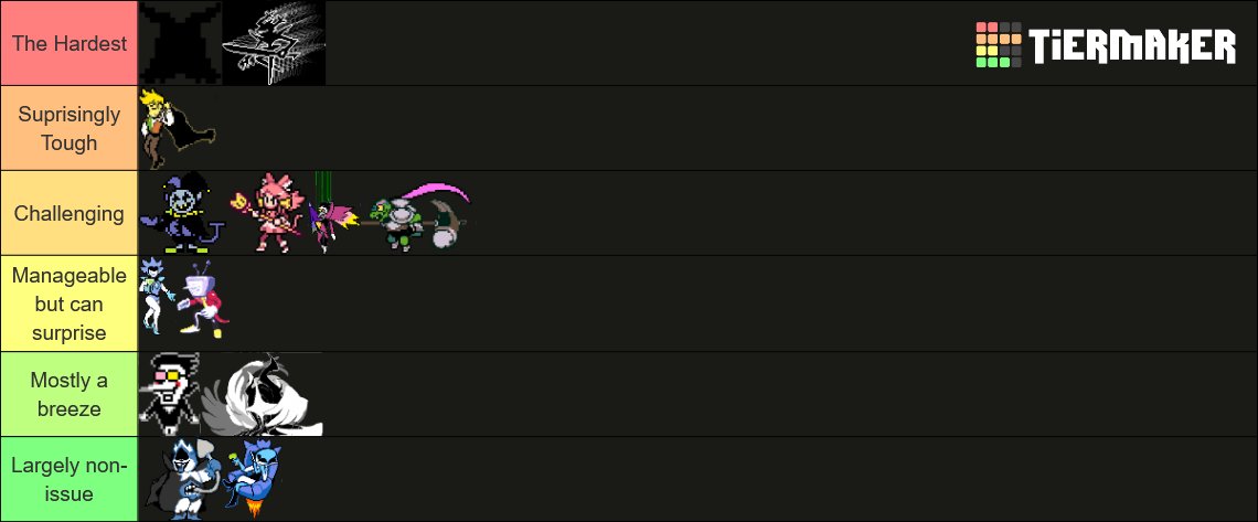 SwitzObserver's tweet photo. After replaying Deltarune and completing Chapter 5, this is how I would say main bosses and shadow crystal bosses stack up to each other.
- Spamton NEO -> NEO Weird Route Version
- Normal Spamton -> NEO Normal Route Version
Probably gonna update once the rest of the game is out. https://t.co/SQZfIy8Gho