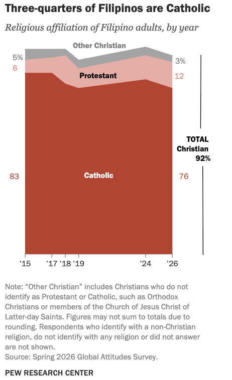 pewresearch tweet picture