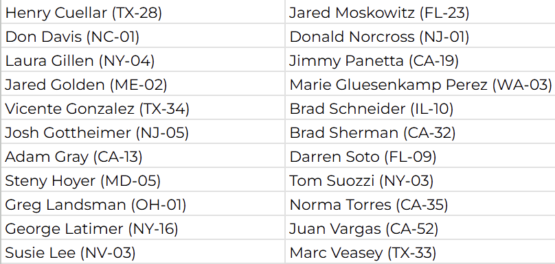 JonathanCohn's tweet photo. 22 House Democrats just voted with the GOP to kill a resolution from Rashida Tlaib to restrict the U.S. from assisting Israeli military operations in Lebanon. https://t.co/cat1cjKF1P