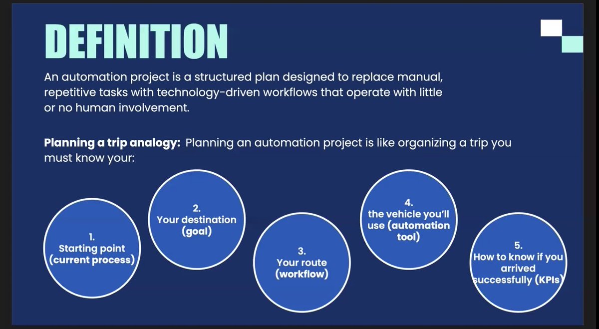 Ace0101011's tweet photo. Every automation project begins with understanding the current process, defining a clear goal, choosing the right workflow and tool, then measuring whether the automation achieves its purpose.
#30DaysOfTech #LearningWithTs
@TechSphereAcad https://t.co/vh0CqLn7kn