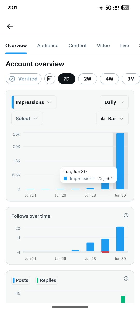 itiz_mohan's tweet photo. Congratulations to me🥳🥳
Yesterday I got over 25000 impressions. https://t.co/TT3qyH1u7t