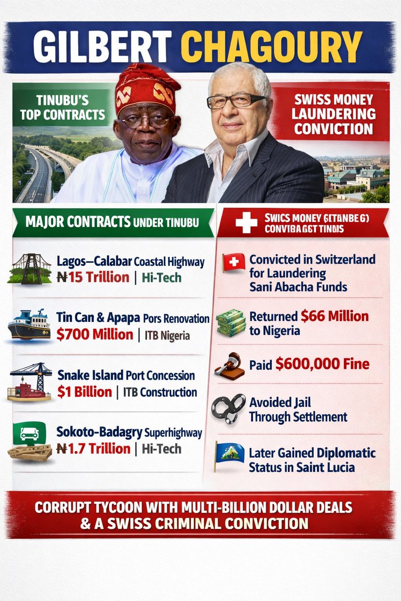 RadioPaparazi's tweet photo. Nigeria’s most established engineering firm
JULIUS BERGER got ₦368 billion contract under Tinubu 👍 CHAGOURY the global criminal,  got  ₦16 trillion+ contract ✌️ A criminal syndicate looting our collective wealth ! How dis baba still take get supporters dey muzz me 😩 https://t.co/TLYEHUvyai