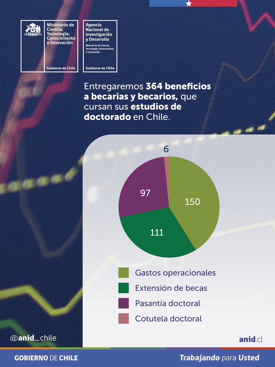 Agencia Nacional de Investigación y Desarrollo tweet media