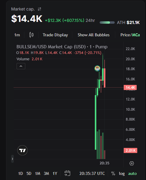 bullsem_sol_dev's tweet photo. EAT EAT SWAP SOON
solana:3zJyeYz5hyBBpr3Cyt3PVocVQuzrotPR8t3qQbuqQWfc 

#SOONERS #LAUNCH #PUMPFUN https://t.co/cZ9NFz3Gu0