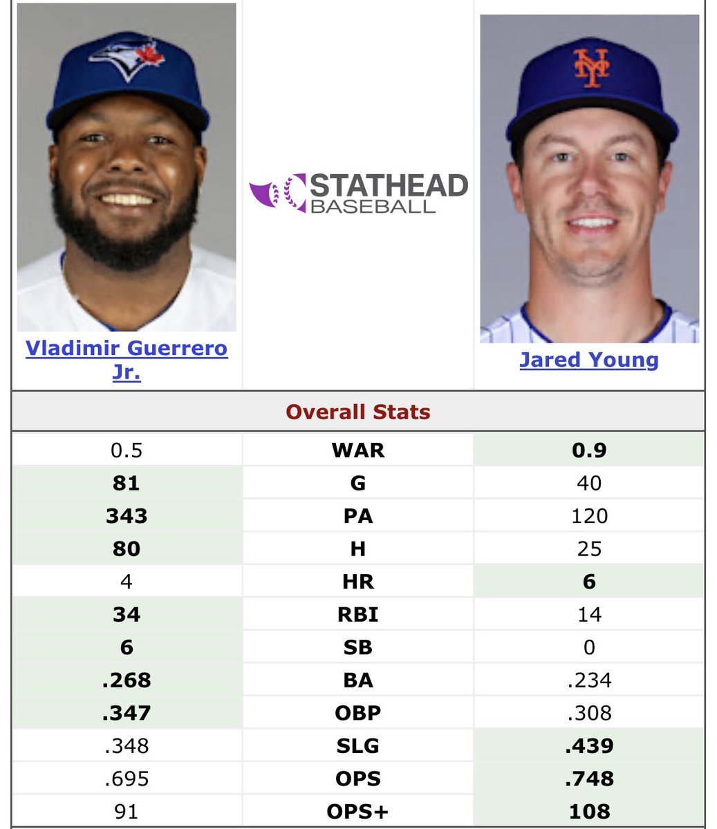 TeamThirstTrap's tweet photo. what a fucking weird mlb season https://t.co/zbPm9Kt1Yh