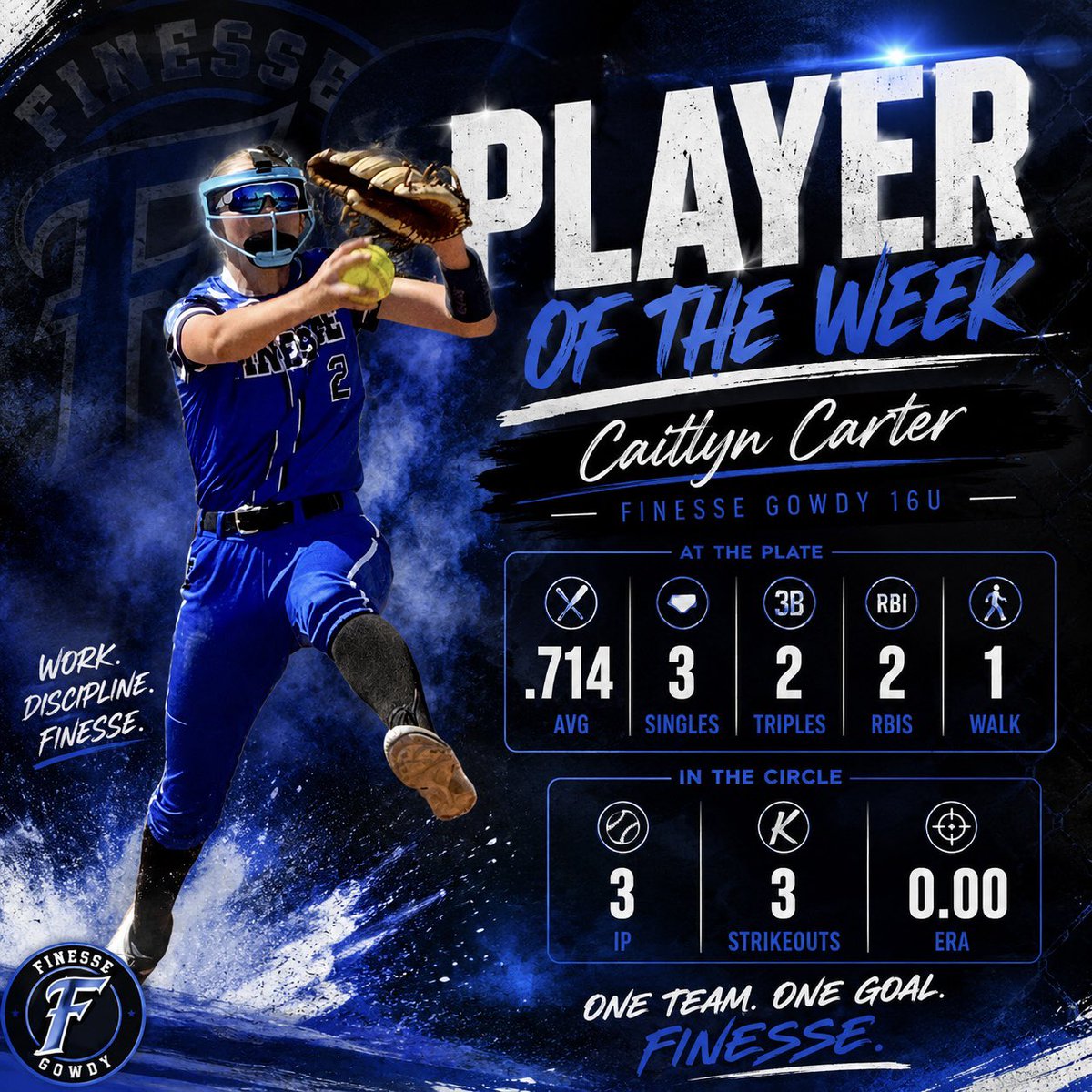 CaitlynCarter_2's tweet photo. So thankful and honored to be named Player of the Week! Huge thank you to my coaches, teammates, and family. Your guidance and support have helped me grow so much. Ready to keep working! 🥎💙 @Finesse09Gowdy https://t.co/9NCpqeVKNE