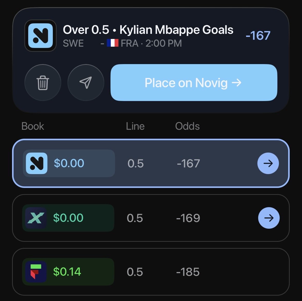 andydoesnumbers's tweet photo. Mbappé to score a goal at -150 🫡
Other books have this priced at -167 and higher 🤯
Good value on Polymarket. https://t.co/loBcKvDF8u